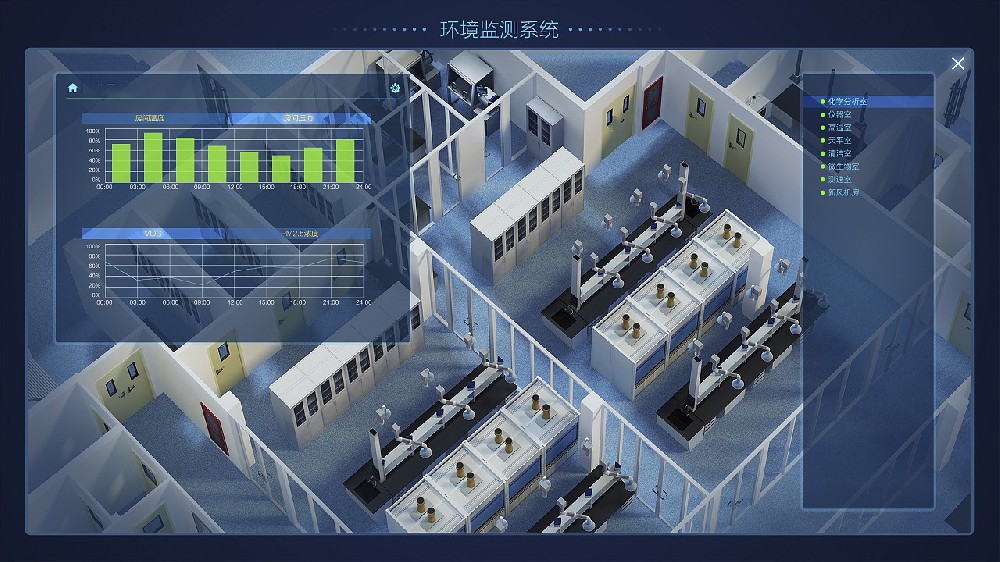 干细胞实验室设计
