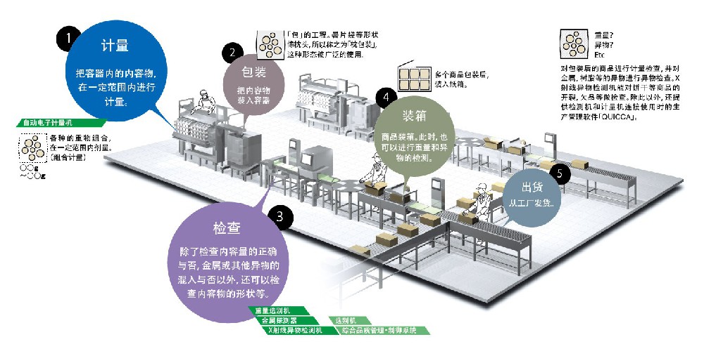 药品厂设计