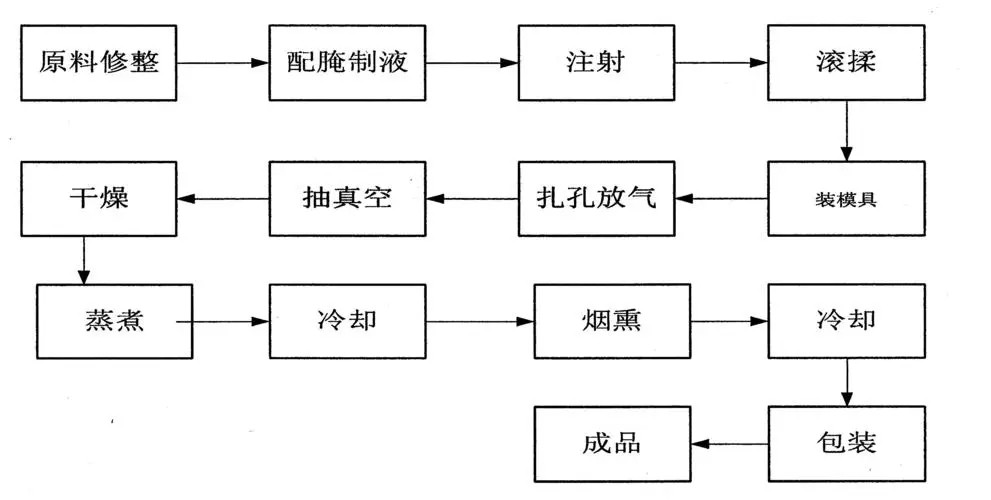 食品厂设计