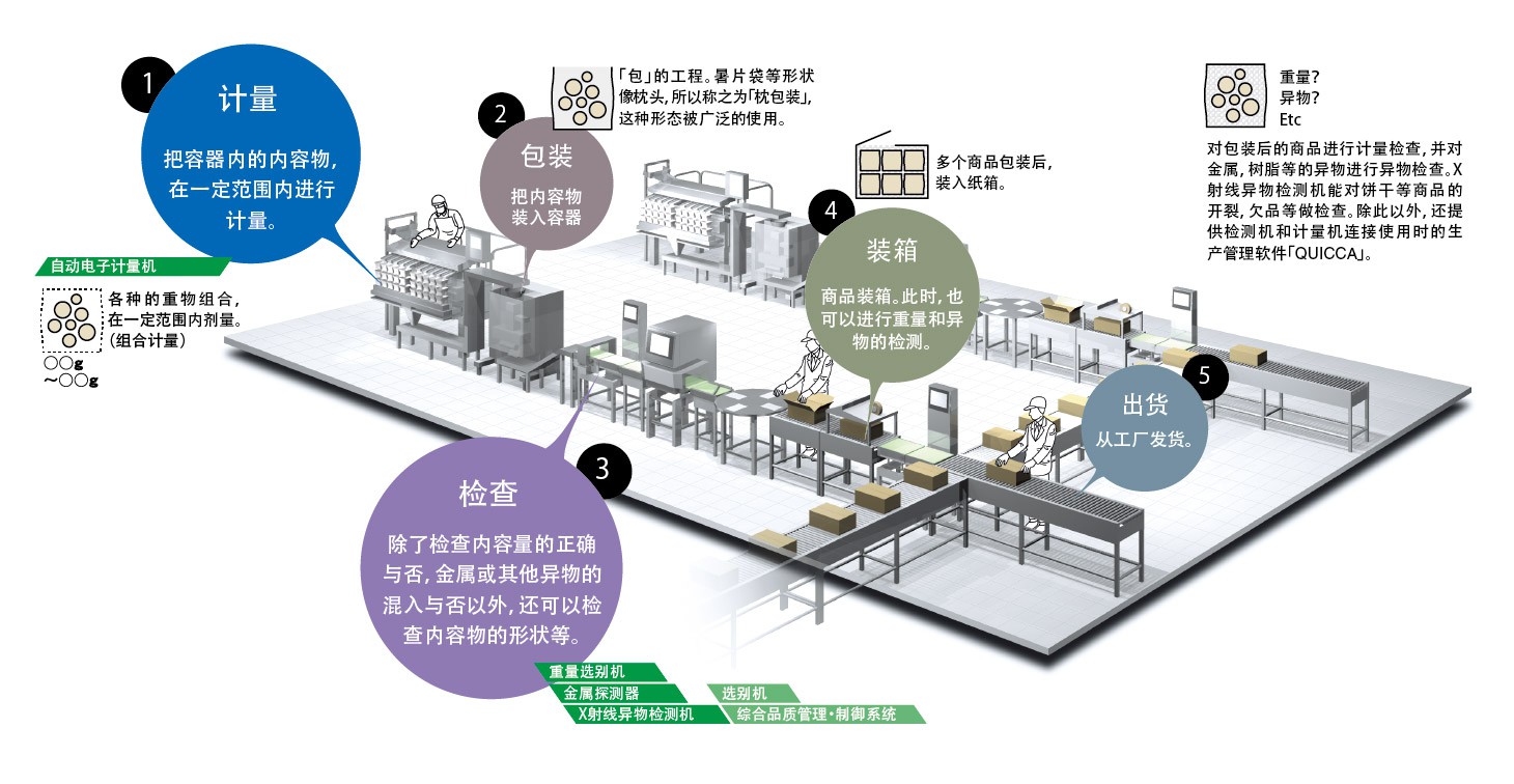 药品厂建设
