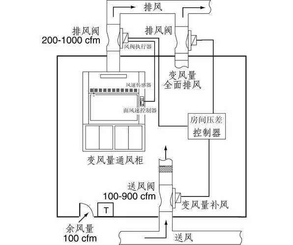 通风系统