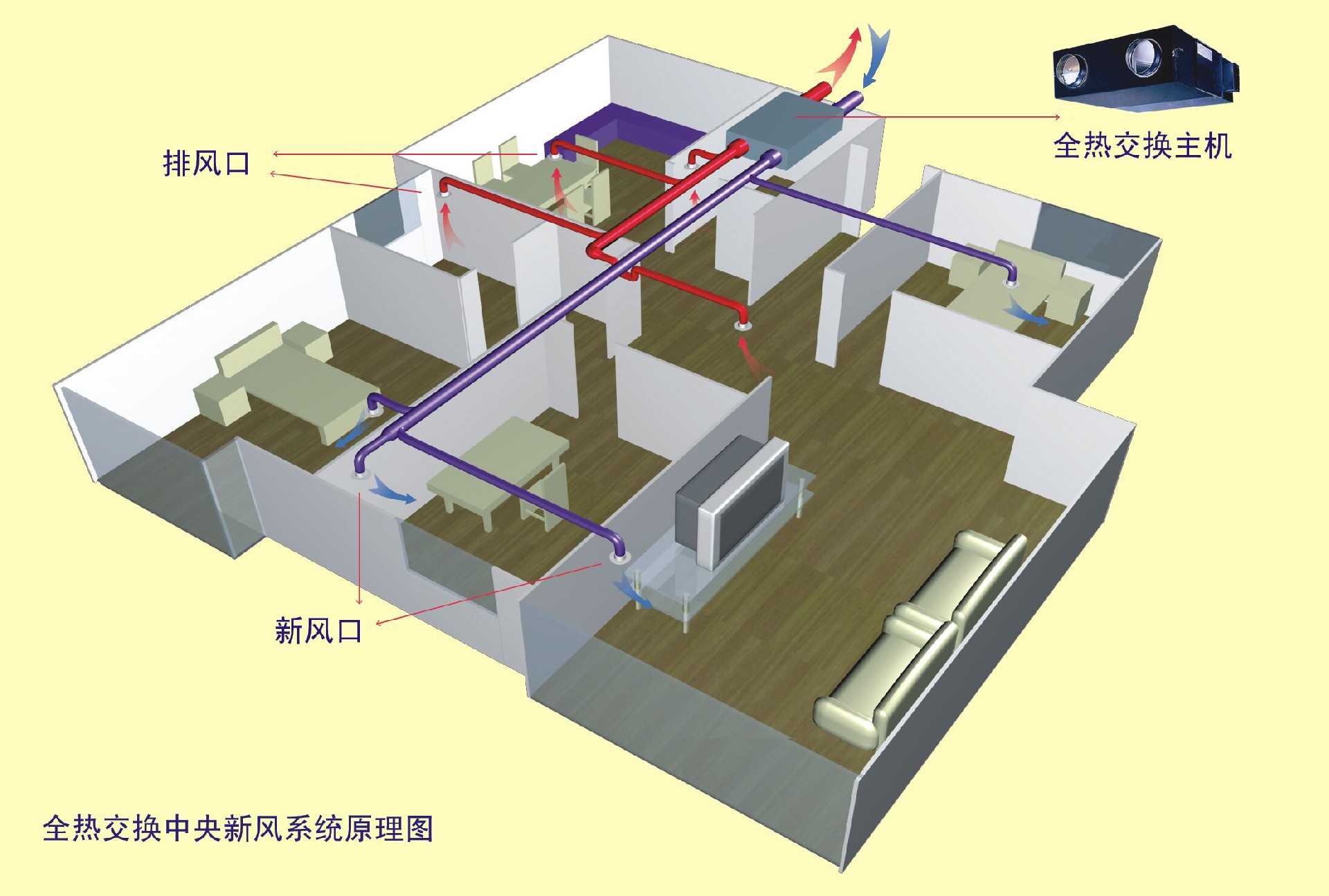 新风系统