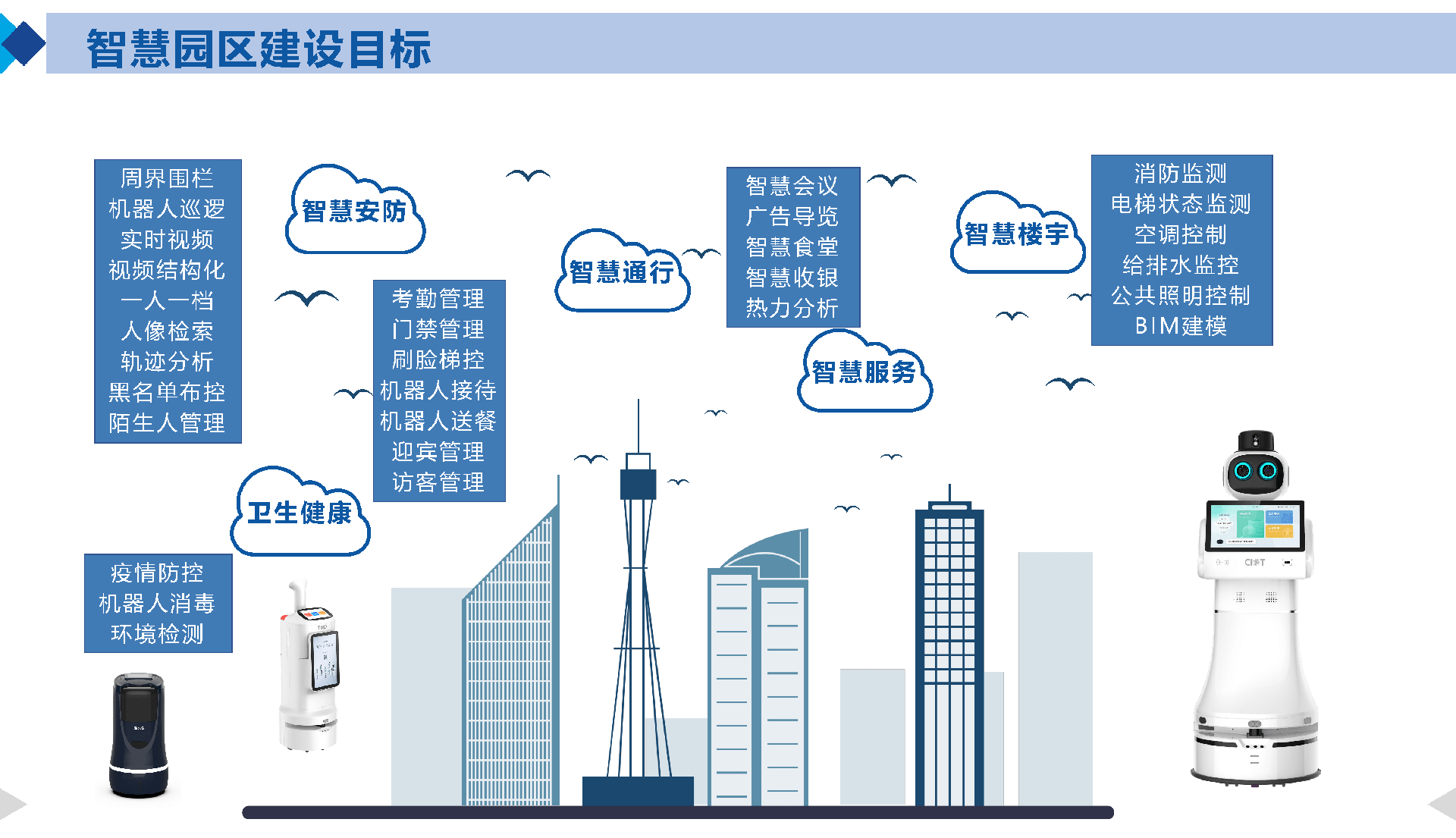 智慧园区