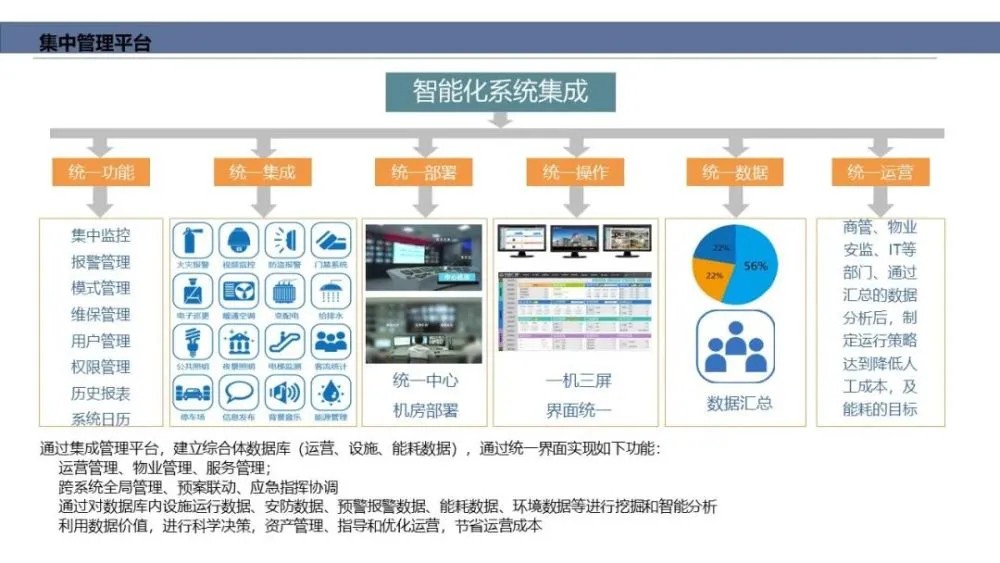智能化系统软件定制开发